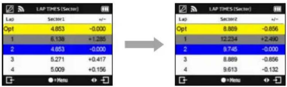 Qstarz LT-Q6000 - Lap Time screen for Circuit Race mode: (tested with Lap with Splits) - 5