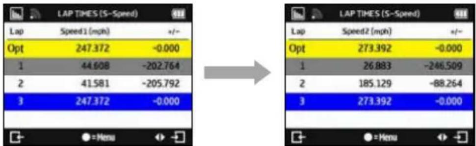 Qstarz LT-Q6000 - Lap Time screen for Circuit Race mode: (tested with Lap with Splits) - 7