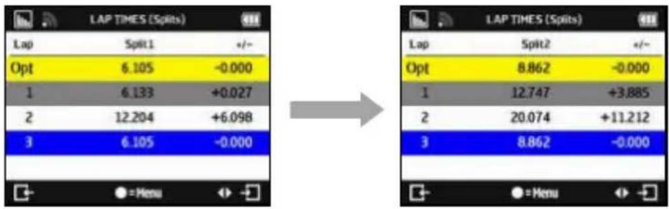 Qstarz LT-Q6000 - Lap Time screen for Circuit Race mode: (tested with Lap with Splits) - 6