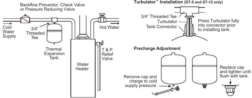 Backflow Preventor, Check Valve or Pressure Reducing Valve Cold Water Supply 3/4" Threaded Tee Thermal Expansion Tank Hot Water Water Heater T & P Relief Valve Turbulator Installation (S1-5 and S1-12 only) 3/4" Threaded Tee Turbulator Tank Connector Press Turbulator fully into connector prior to installing tank. Precharge Adjustment Remove cap and charge to cold supply pressure. Replace cap and tighten until flush with tank.