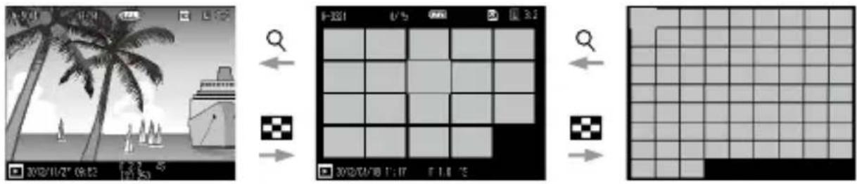 RICOH GR Limited Edition - Displaying Images in Thumbnail View - 1