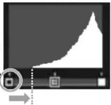 Diagram showing a rising trend graph over time with an arrow indicating direction, accompanied by a small icon labeled 'S' and a square symbol.