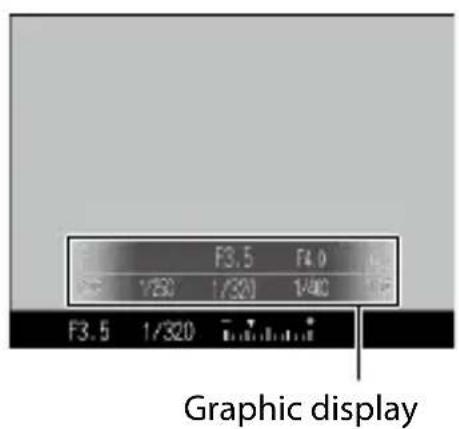 F3.5 F4.0 1/30 1/30 1/40 F3.5 1/320 Graphic display