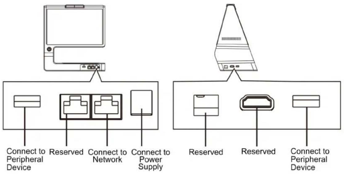 Connect to Peripheral Device Reserved Connect to Network Connect to Power Supply Reserved Reserved Connect to Peripheral Device