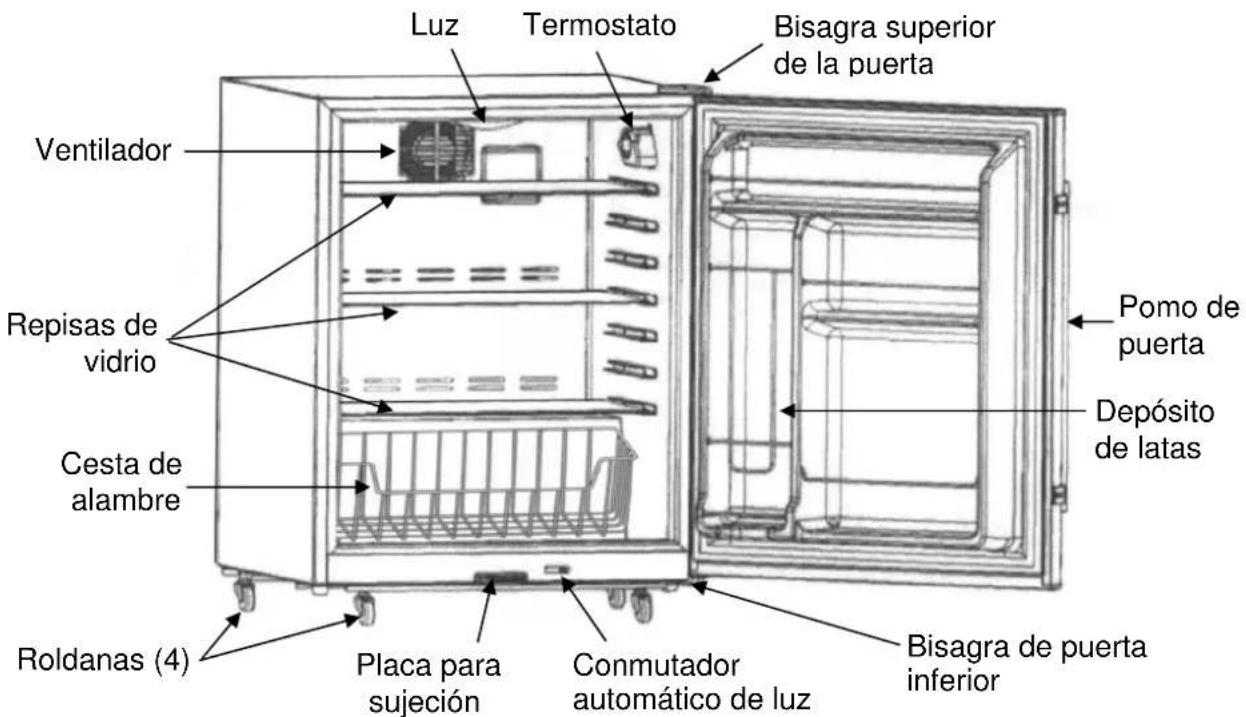 Luz Termostato Bisagra superior de la puerta Ventilador Repisas de vidrio Cesta de alambre Roldanas (4) Placa para sujeción Conmutador automático de luz Bisagra de puerta inferior Pomo de puerta Depósito de latas