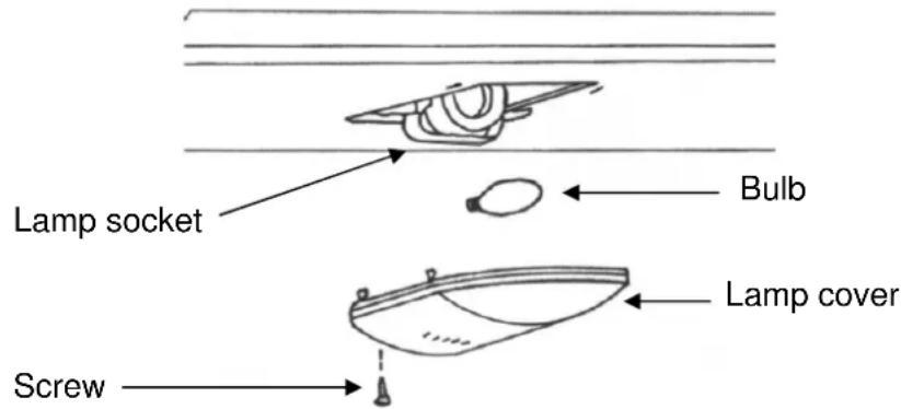 Lamp socket Bulb Lamp cover Screw