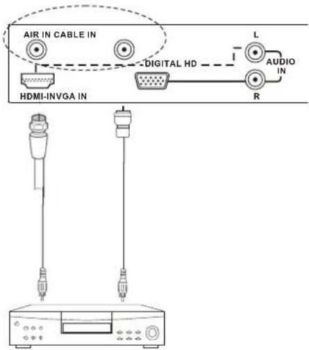 AIR IN CABLE IN HDMI-INVGA IN DIGITAL HD L AUDIO IN R