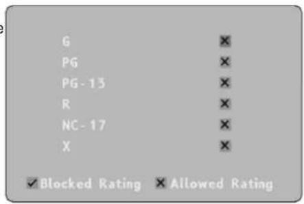 G PG PG-13 R NC-17 X ✓ Blocked Rating ✗ Allowed Rating