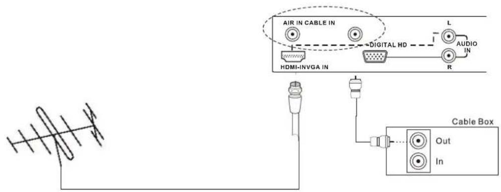 AIR IN CABLE IN HDMI-INVGA IN DIGITAL HD L AUDIO IN R Cable Box Out In