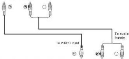 Y W R To VIDEO INPUT Y W+ To audio inputs