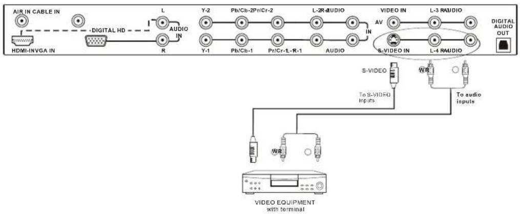 Astar LTV-27HBG - - Connecting Your VCR or Video Camera - 1