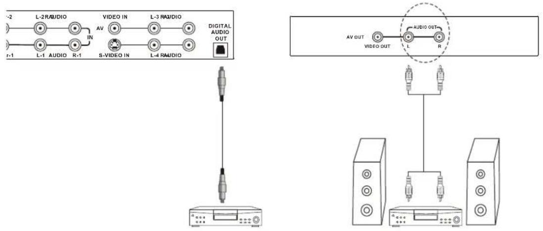 L-2 RAUDIO IN L-1 AUDIO R-1 VIDEO IN L-3 RAUDIO AV S-VIDEO IN L-4 RAUDIO DIGITAL AUDIO OUT AV OUT VIDEO OUT AUDIO OUT L R R r-1 r-2