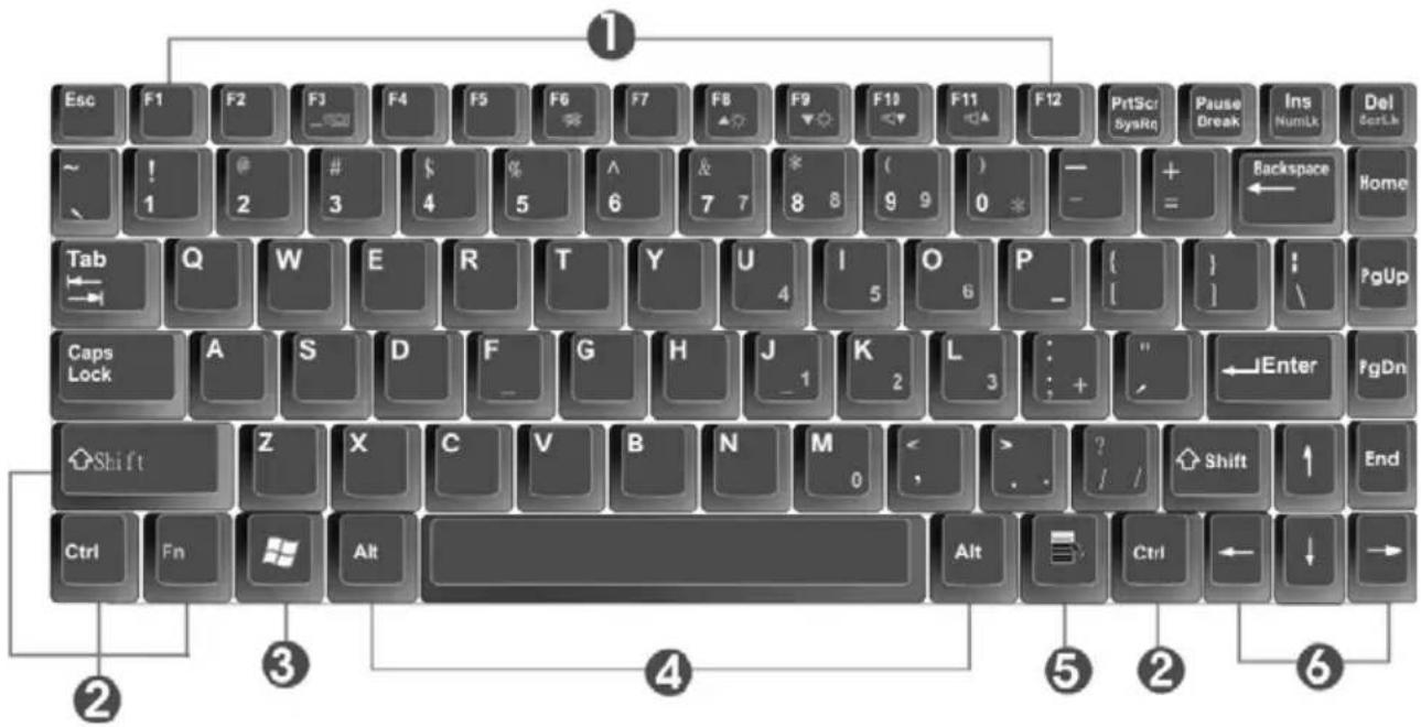 Everex StepNote NM3500W - Understanding the Keyboard Functions - 1