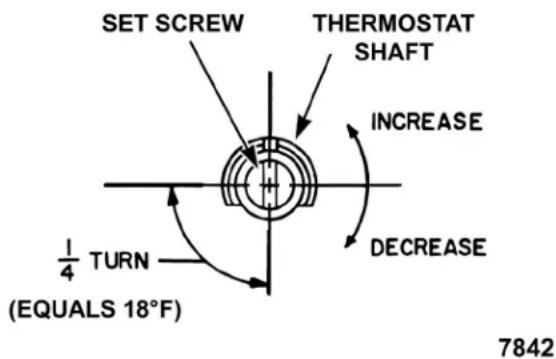 SET SCREW THERMOSTAT SHAFT INCREASE DECREASE 1/4 TURN (EQUALS 18°F) 7842