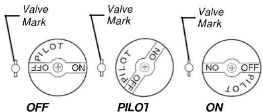 Valve Mark OFF PILOT ON Valve Mark PILOT ON ON Valve Mark