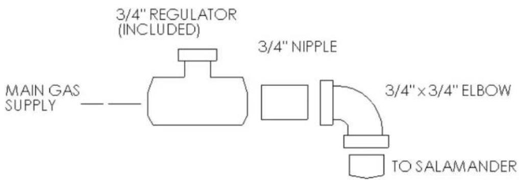 MAIN GAS SUPPLY ———— 3/4" REGULATOR (INCLUDED) 3/4" NIPPLE 3/4" × 3/4" ELBOW TO SALAMANDER