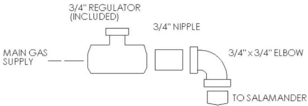 MAIN GAS SUPPLY ———— 3/4" REGULATOR (INCLUDED) 3/4" NIPPLE 3/4" × 3/4" ELBOW TO SALAMANDER