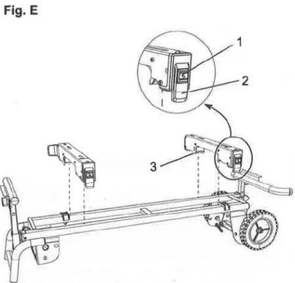 Fig. E 1 2 3