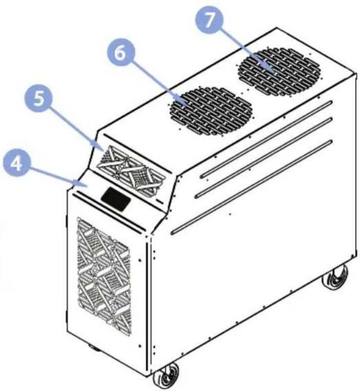 Diagram of an industrial air conditioning unit with numbered components labeled 4 through 7