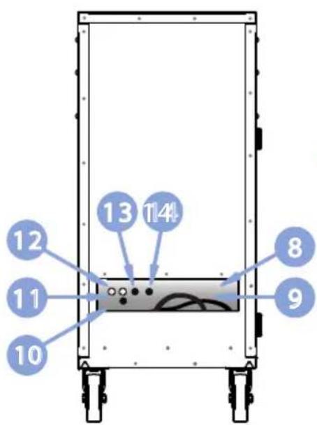 12 11 10 13 14 8 9