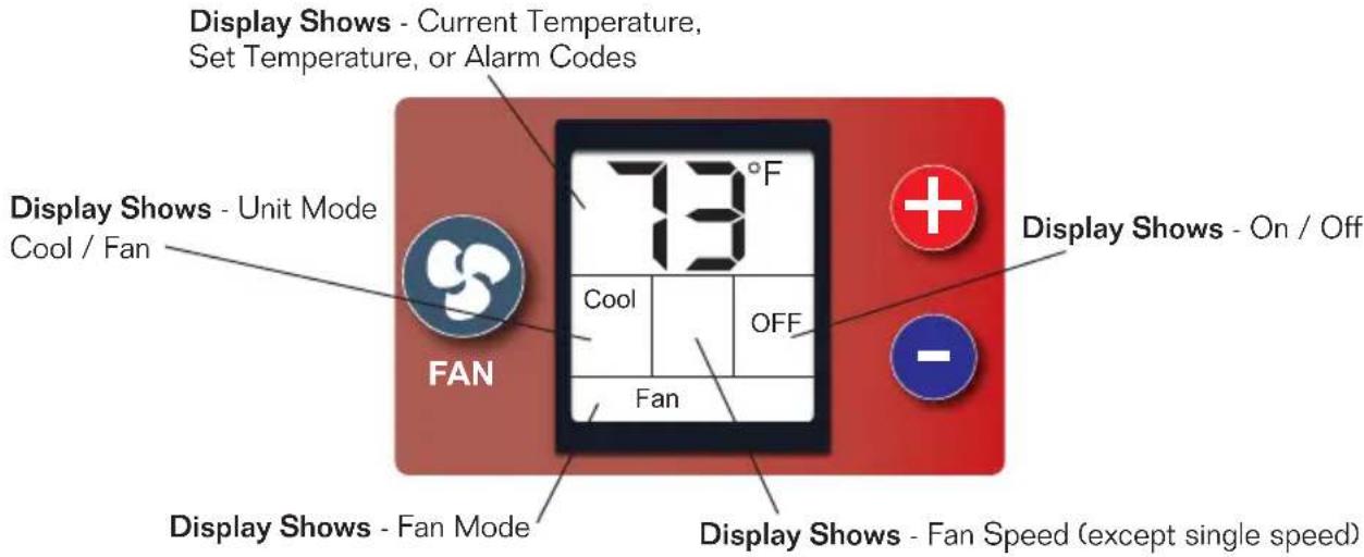 Display Shows - Current Temperature, Set Temperature, or Alarm Codes 73°F Cool / Fan Display Shows - Unit Mode FAN Cool OFF Fan Display Shows - On / Off Display Shows - Fan Mode Display Shows - Fan Speed (except single speed)