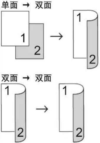 BROTHER MFC-8540DN - 复印选项 - 5