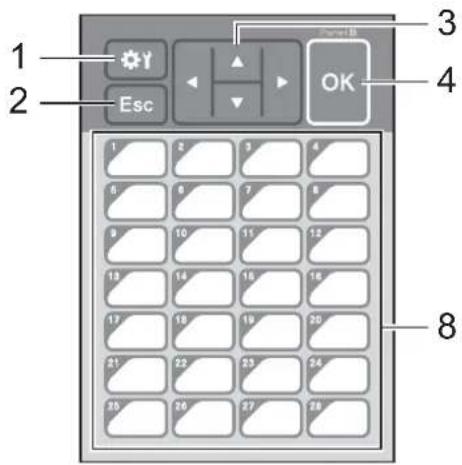 1 2 Esc 3 OK 4 8