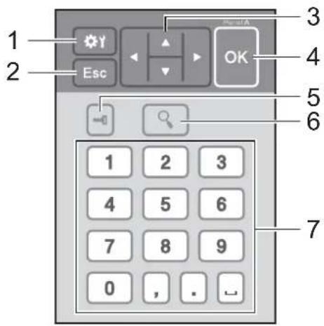 1 2 Esc 3 OK 4 5 6 7 1 2 3 4 5 6 7 8 9 0 , . ..
