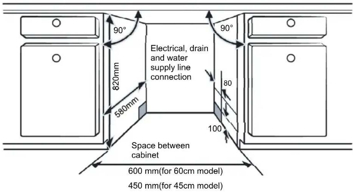 90° 820mm Electrical, drain and water supply line connection 90° 80 580mm 100 Space between cabinet 600 mm(for 60cm model) 450 mm(for 45cm model)