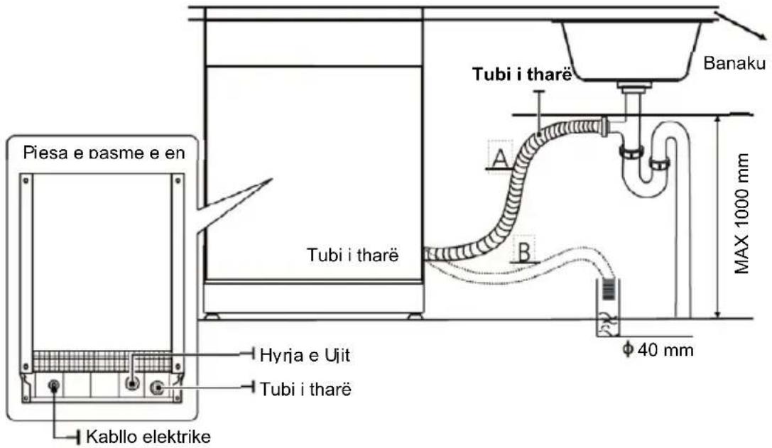Piesa e pasme e en Tubi i tharë Hyria e Ujit Tubi i tharë Kabllo elektrike Tubi i tharë A B Tubi i tharë Banaku MAX 1000 mm Ø 40 mm