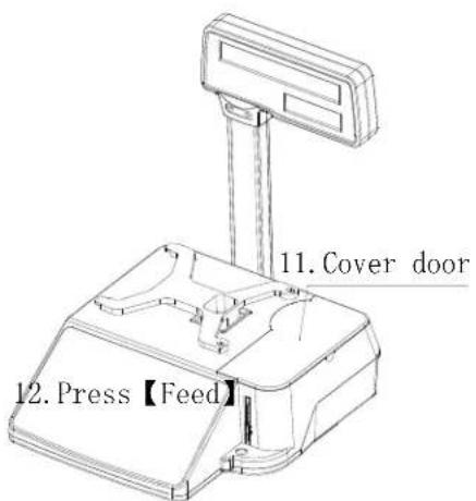 11. Cover door 12. Press [Feed]