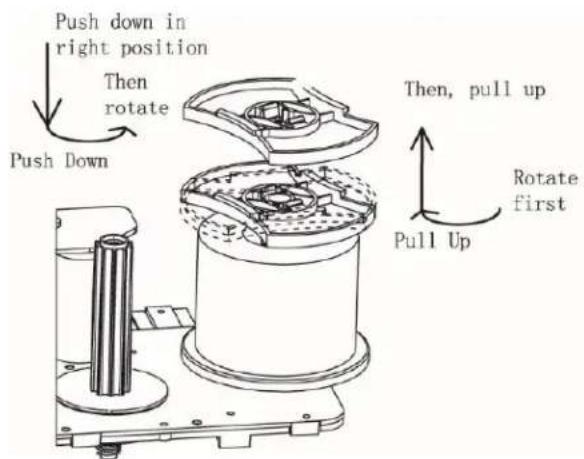 Push down in right position Then rotate Push Down Then, pull up Rotate first Pull Up