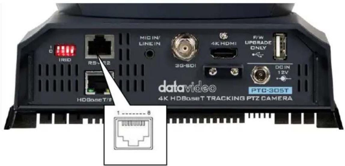1 0 IRID RS-42 MIC IN/ LINE IN 3G-SDI 4K HDMI F/W UPGRADE ONLY DC IN 12V HDBoseT/F datavideo 4K HDBoseT TRACKING PTZ CAMERA PTC-305T 1 ---- 8