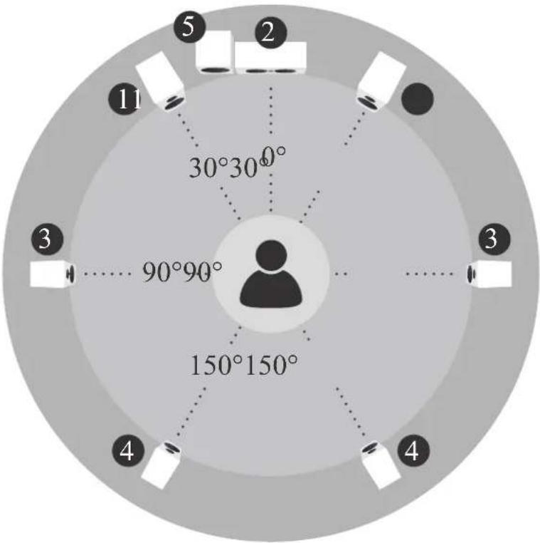 DYNAUDIO Confidence 60 - Surround-channel speakers - 1