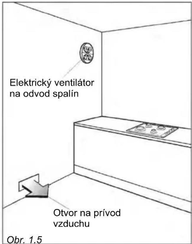 Elektrický ventilátor na odvod spalín Otvor na prívod vzduchu Obr. 1.5