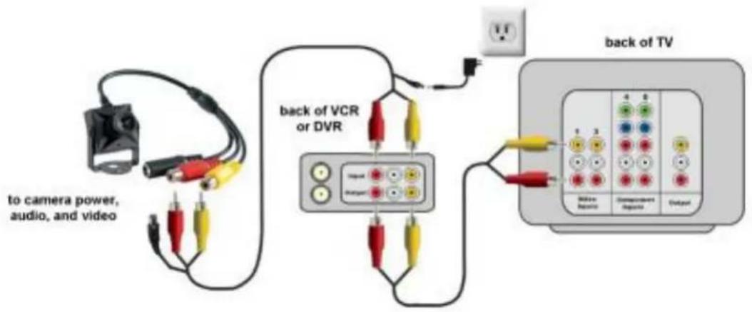 FIRST ALERT P-500 - CONNECTING THE CAMERA TO A VCR/DVR AND TV - 1