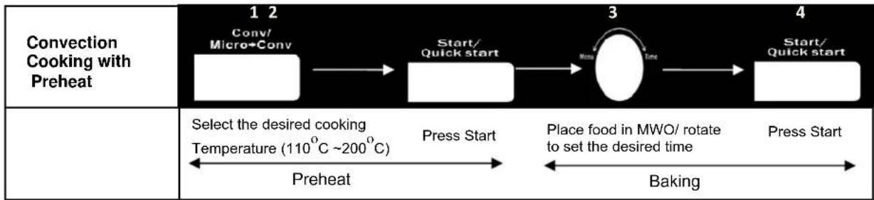 IFB 20BC5 - To Preheat and Cook with Convection - 1
