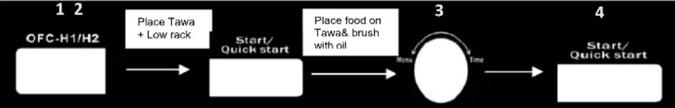 IFB 20BC5 - Setting H2 function - 1
