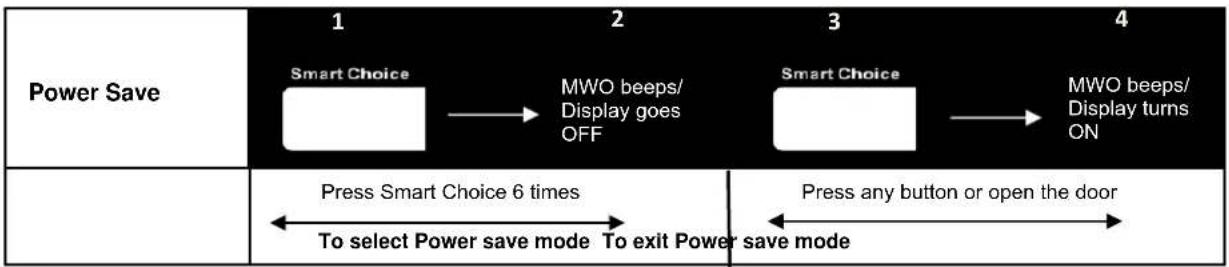 IFB 20BC5 - Power save - 1