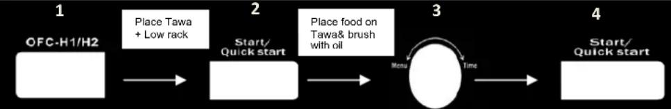 IFB 20BC5 - Setting H1 function - 1