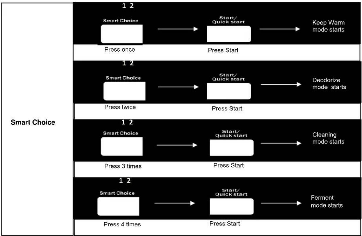 IFB 20BC5 - Ferment - 1