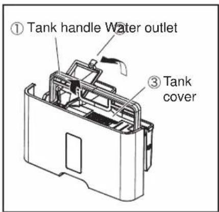 ① Tank handle Water outlet ③ Tank cover