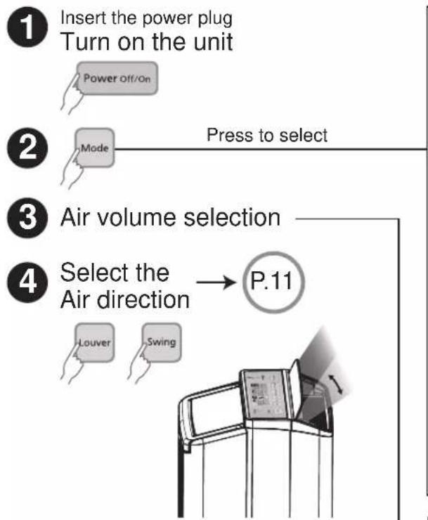 PANASONIC F-YWP33N - Operation mode / Air volume selection - 2