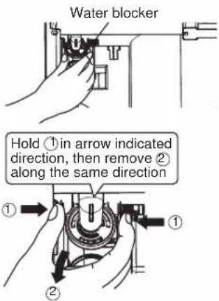 Water blocker Hold ① in arrow indicated direction, then remove ② along the same direction ① ②