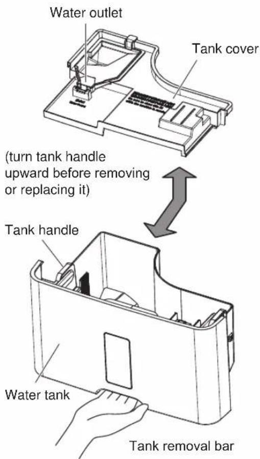 Water outlet Tank cover (turn tank handle upward before removing or replacing it) Tank handle Water tank Tank removal bar