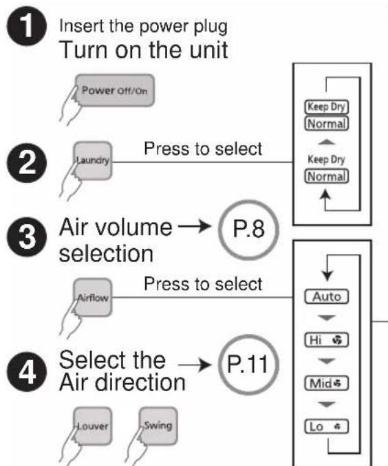 PANASONIC F-YWP33N - Laundry mode - 2