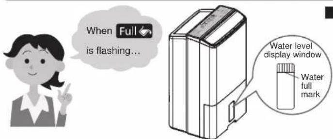 When Full is flashing... Water level display window Water full mark