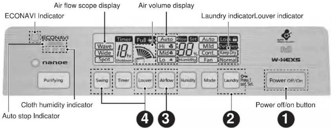 ECONAVI Indicator Air flow scope display Air volume display Laundry indicatorLouver indicator ECONAVI Timer Full Auto Now Set Auto Lock Wave 18 hr Hi 30% Mild Deb Rep Wide 18 hr Mid Cont. Keep Dry Spot Shutdown Lo Humidity Fan Normal nanoe Purifying Cloth humidity indicator Auto stop Indicator 4 3 2 Power off/on button W-HEXS Power Off/On
