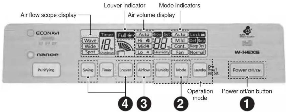 Air flow scope display Louver indicator Air volume display Mode indicators ECONAVI Wave Wide Spot 18 hr Shutdown Full Auto Hi Mid Lo Now Set 30% Humidity Auto Mild Cont. Fan Lock Def Rep Keep Dry Normal W-HEXS Purifying Swing Timer Louver Airflow Humidity Mode Laundry Press 3 set Set. Operation mode Power off/On button 4 3 2 1