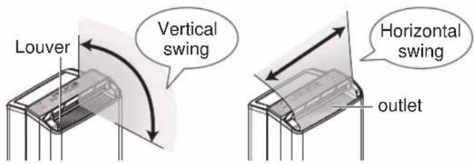 Louver Vertical swing Horizontal swing outlet